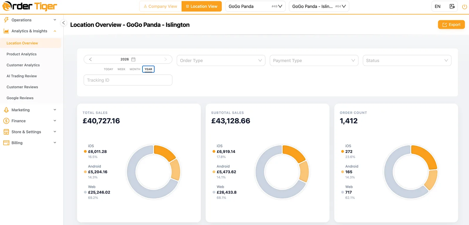 Location overview dashboard with sales split by iOS, Android and web